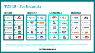  Algramo, TOP 30 2022: Impacto Positivo